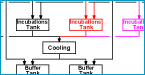 Block Diagram